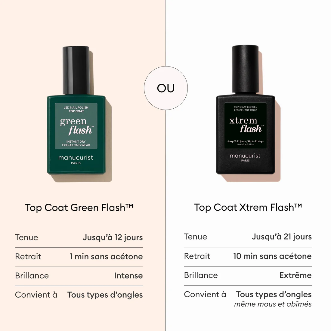 Top Coat Xtrem Flash™ – Image 6