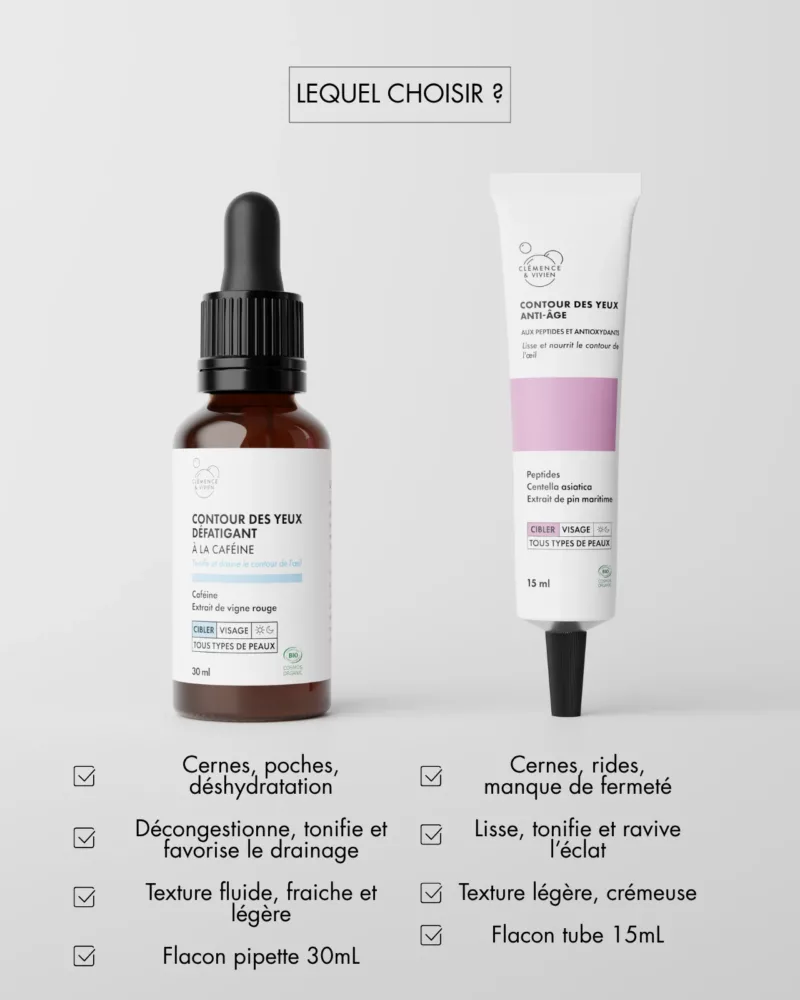 Contour des yeux anti-âge